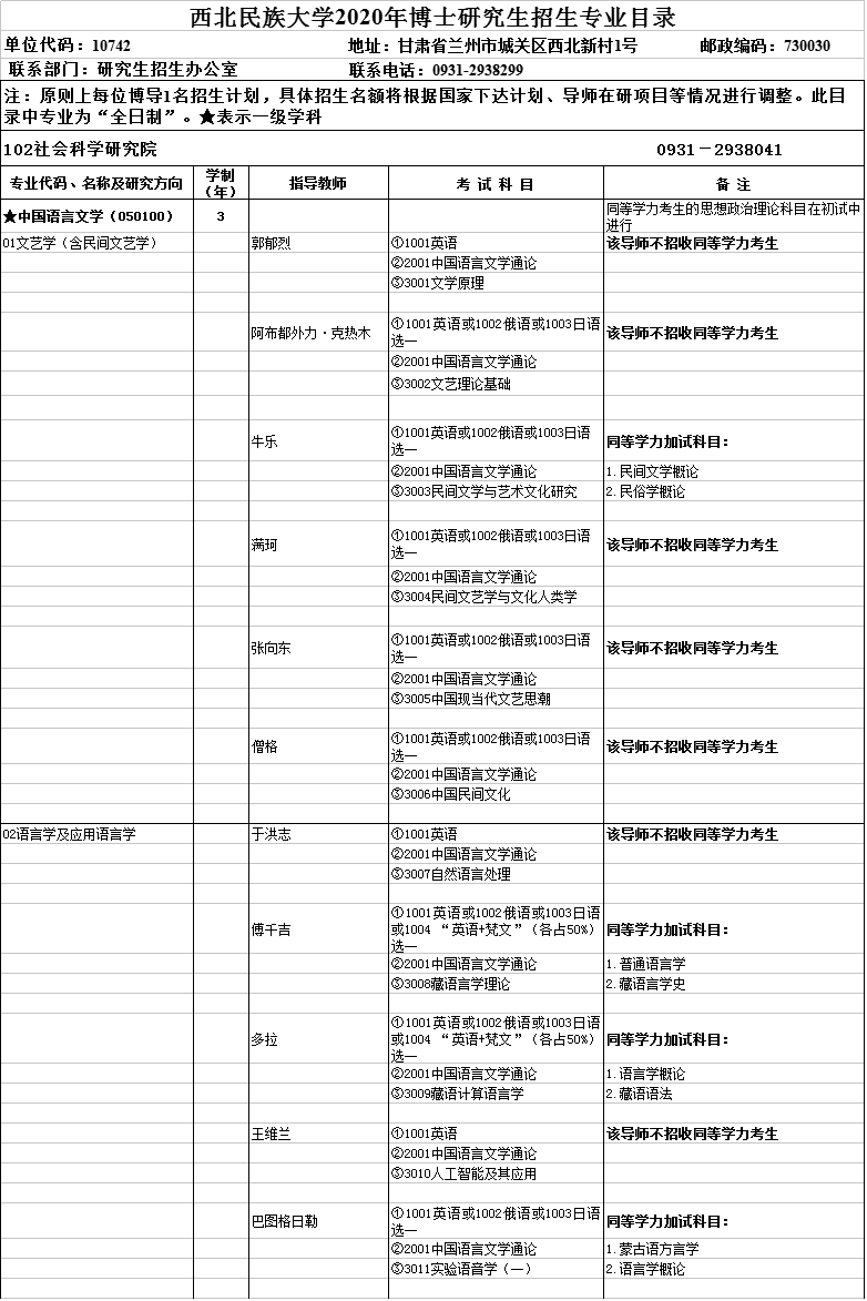 西北民族大学2020年博士研究生招生专业目录