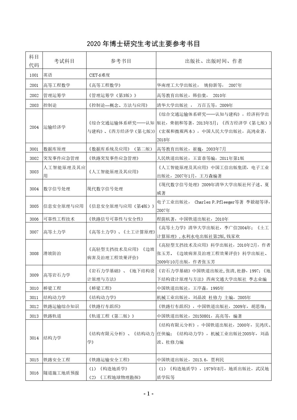 中国铁道科学研究院2020年博士研究生考博参考书目