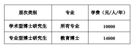 湖南师范大学 考博英语培训