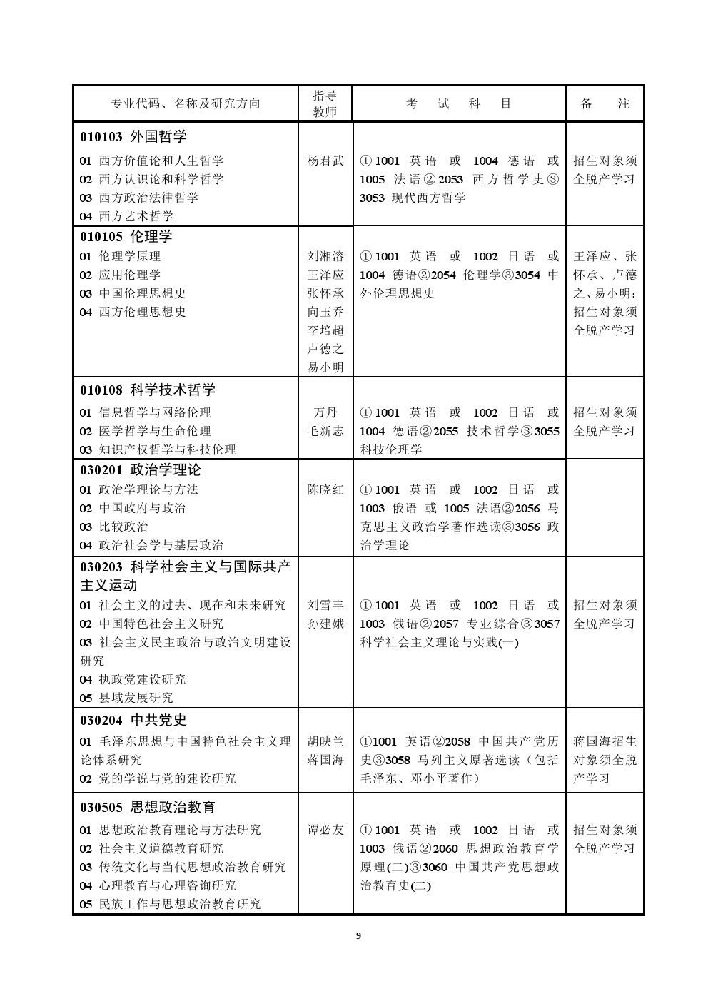 湖南师范大学2020年博士研究生招生专业目录