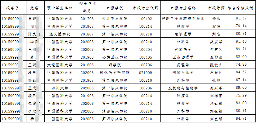 华慧考博英语培训