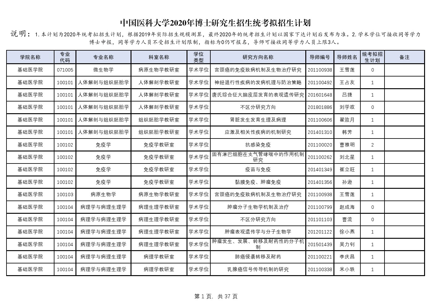 中国医科大学2020年博士研究生招生专业目录