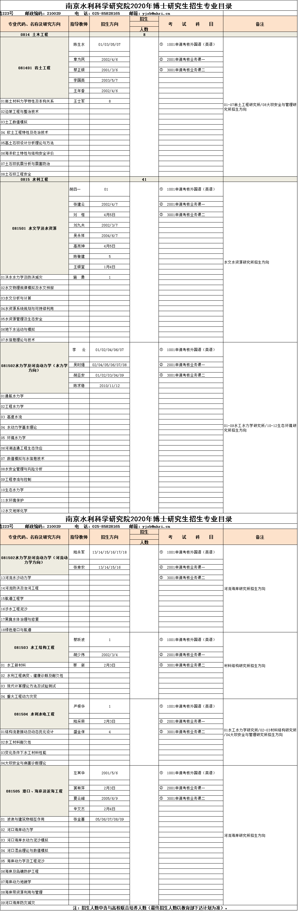 南京水利科学研究院2020年博士研究生招生专业目录