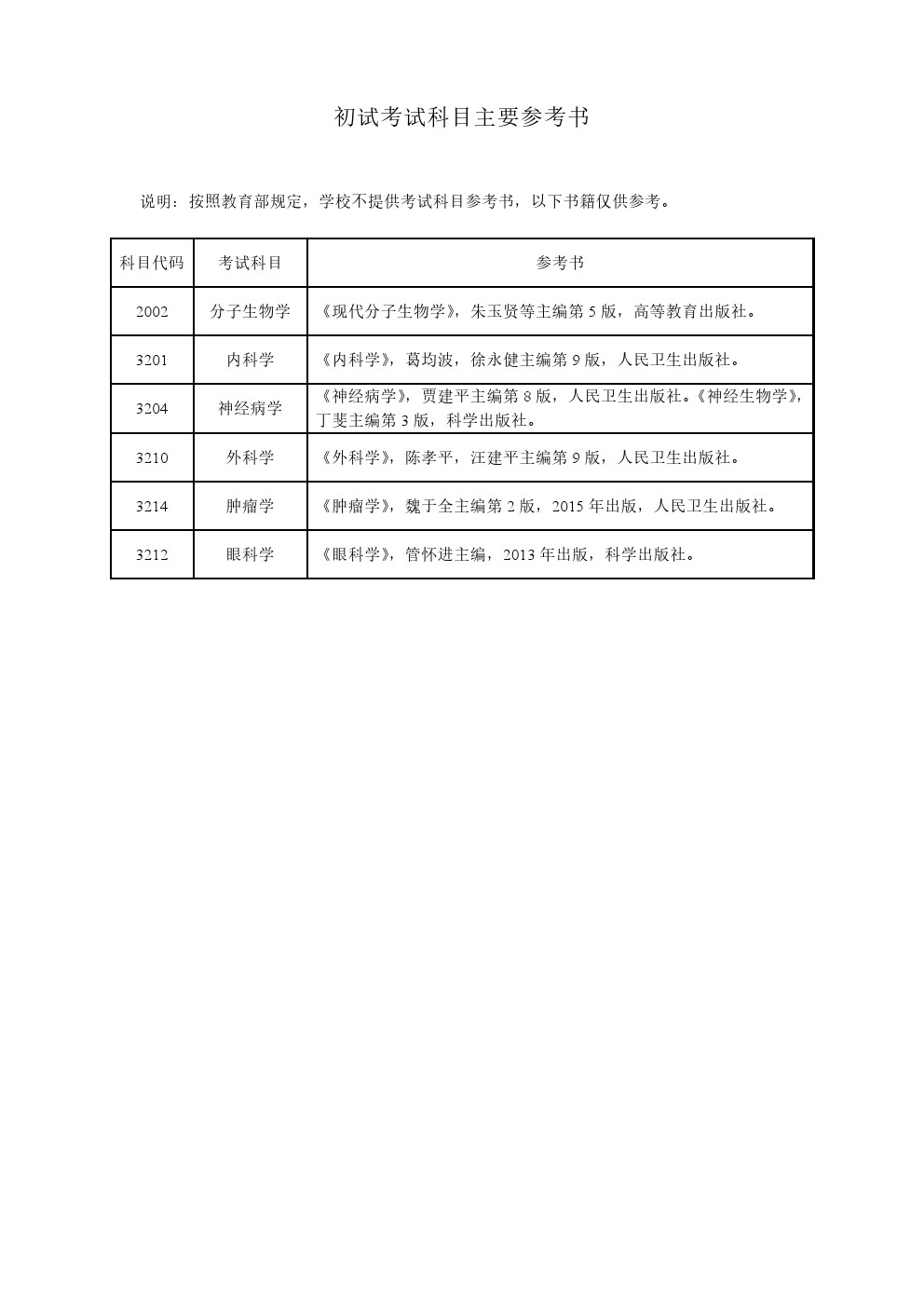 南通大学2020年博士研究生招生专业目录