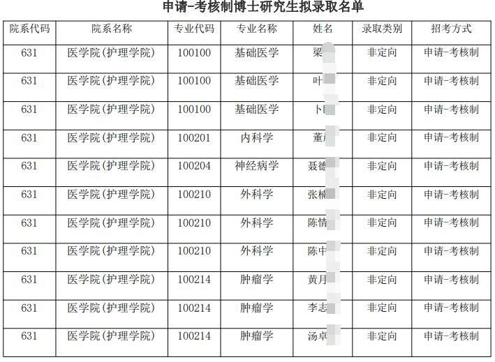 南通大学2020年博士招生申请考核制拟录取名单公示