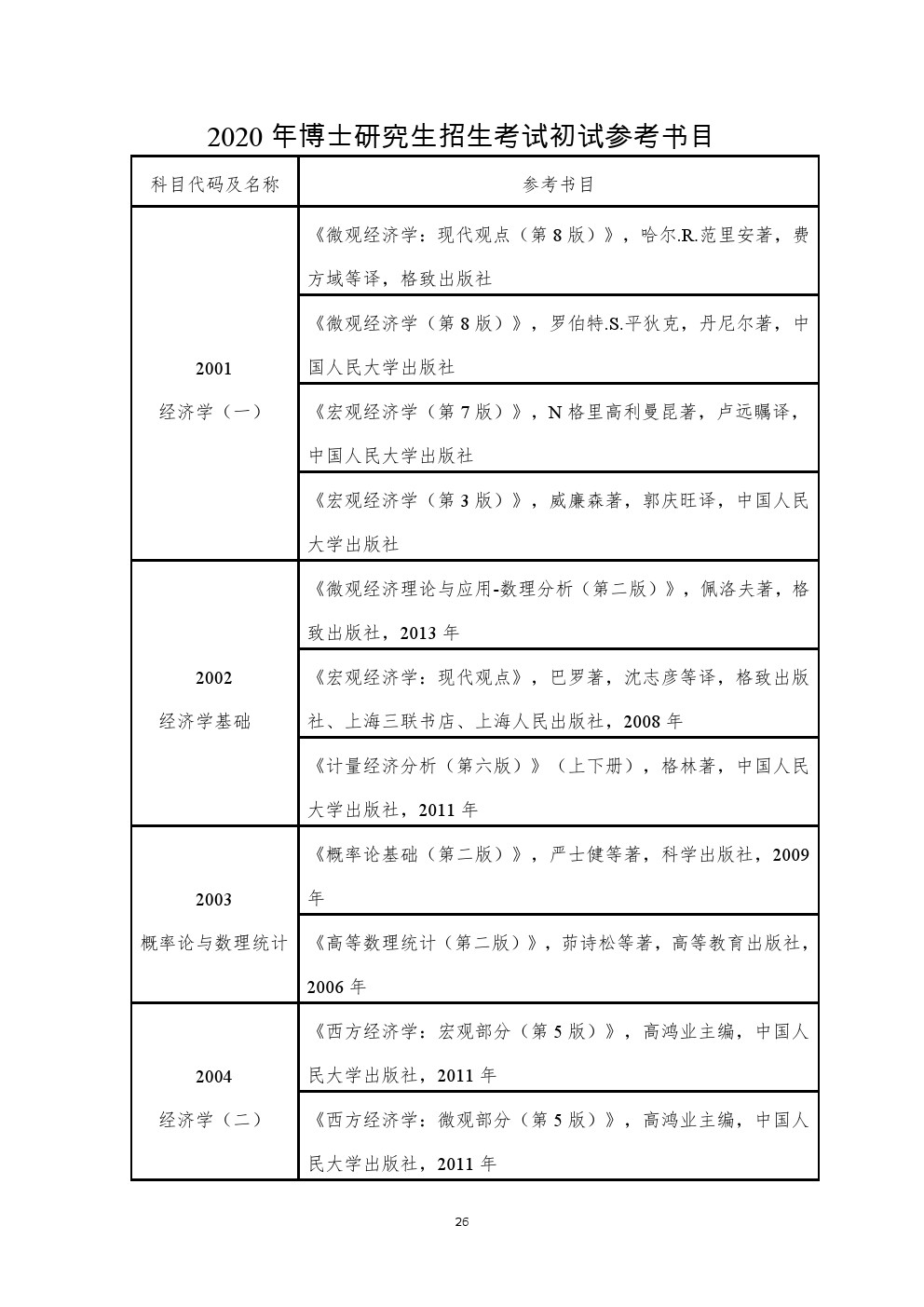 ​云南财经大学2020年博士研究生招生考博参考书目