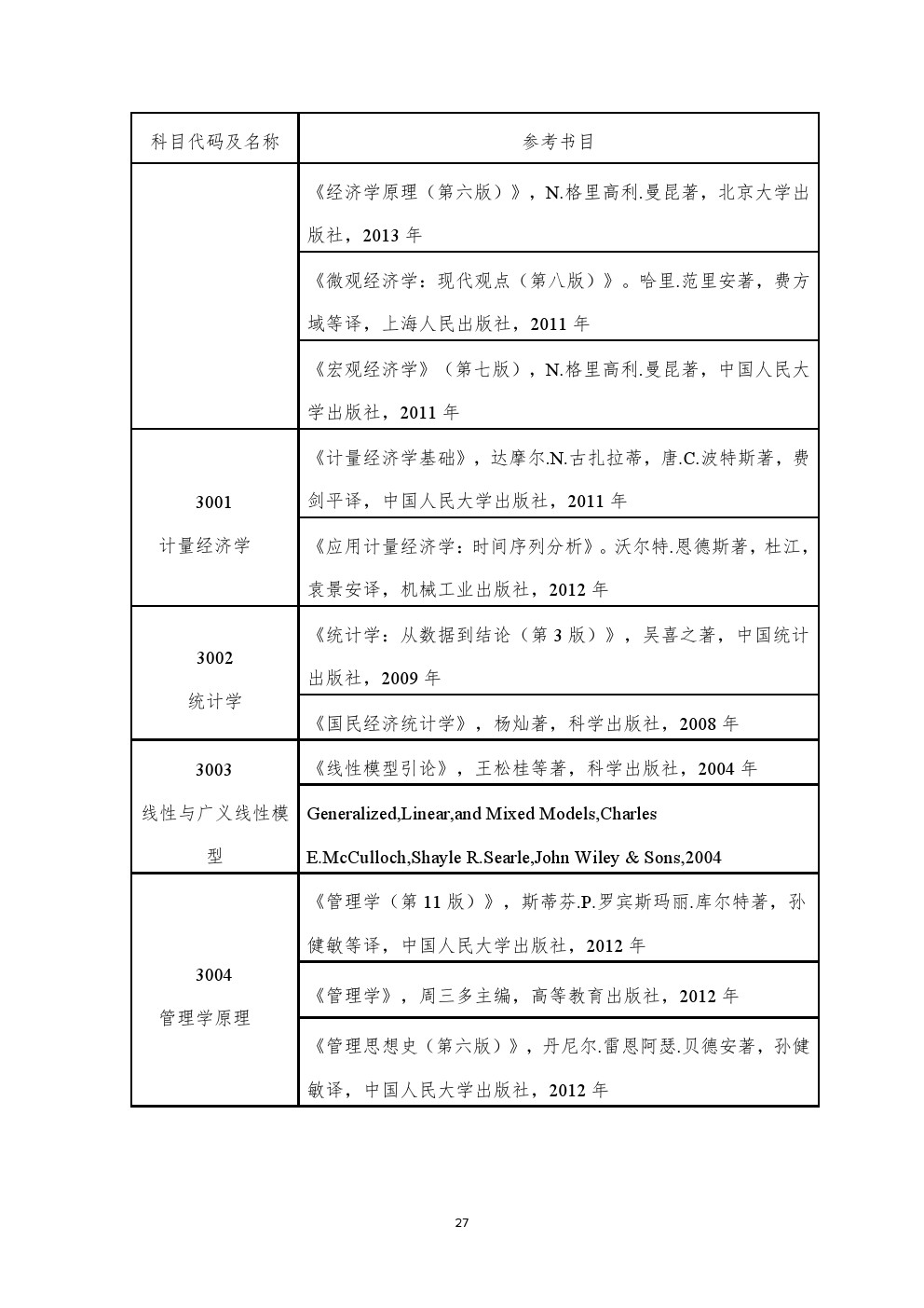 ​云南财经大学2020年博士研究生招生考博参考书目