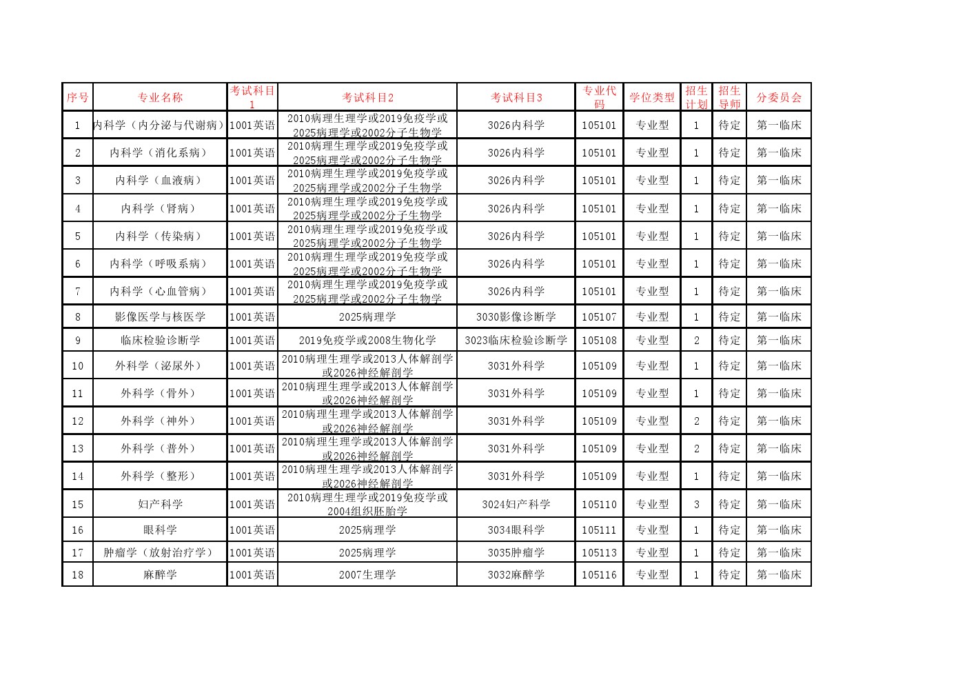 南方医科大学2020年博士研究生招生专业目录