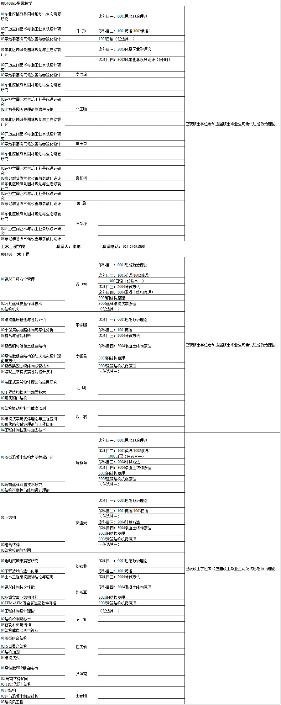 沈阳建筑2020年博士研究生招生专业目录