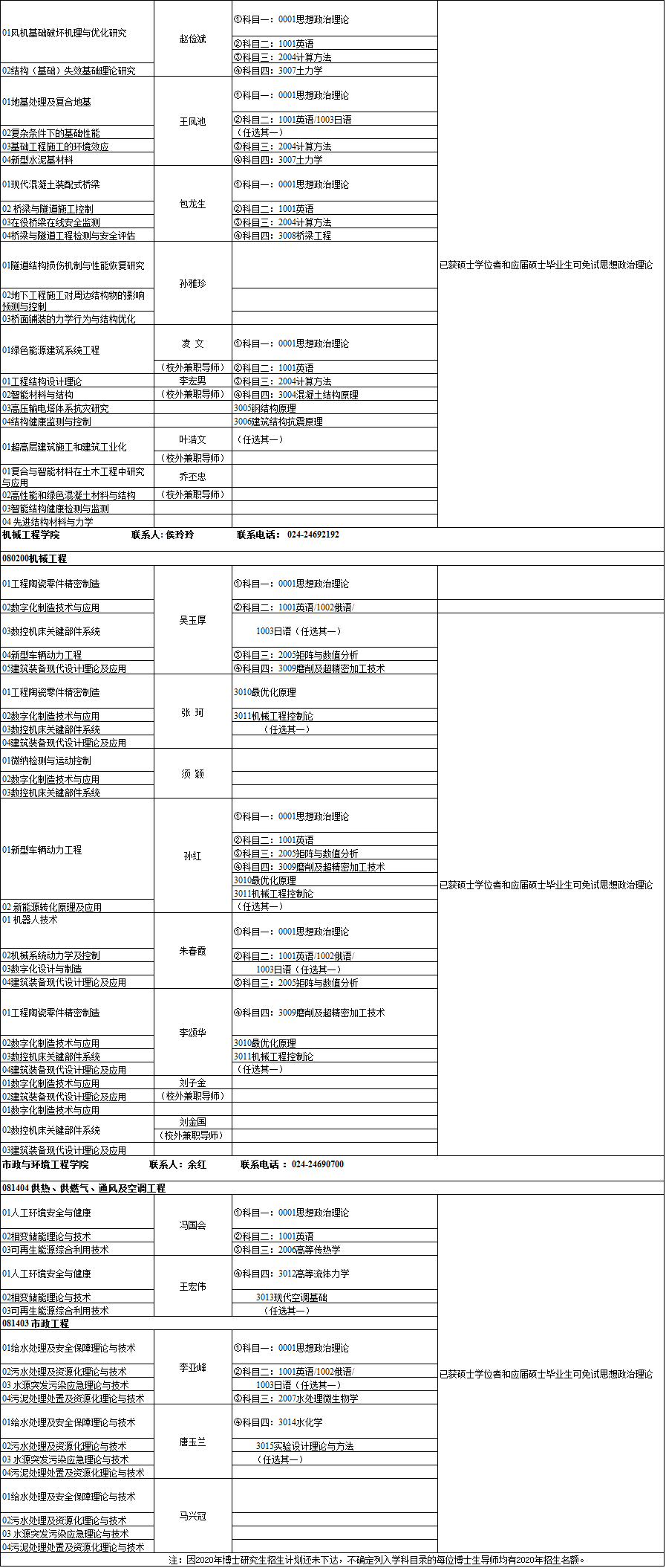 沈阳建筑2020年博士研究生招生专业目录