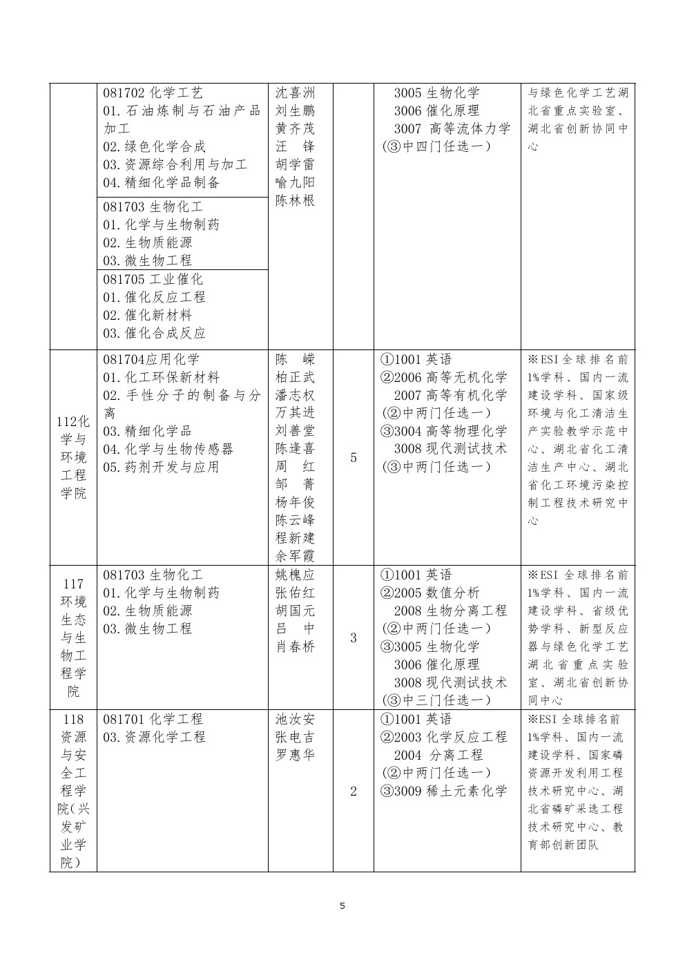 武汉工程大学2020年博士研究生招生专业目录