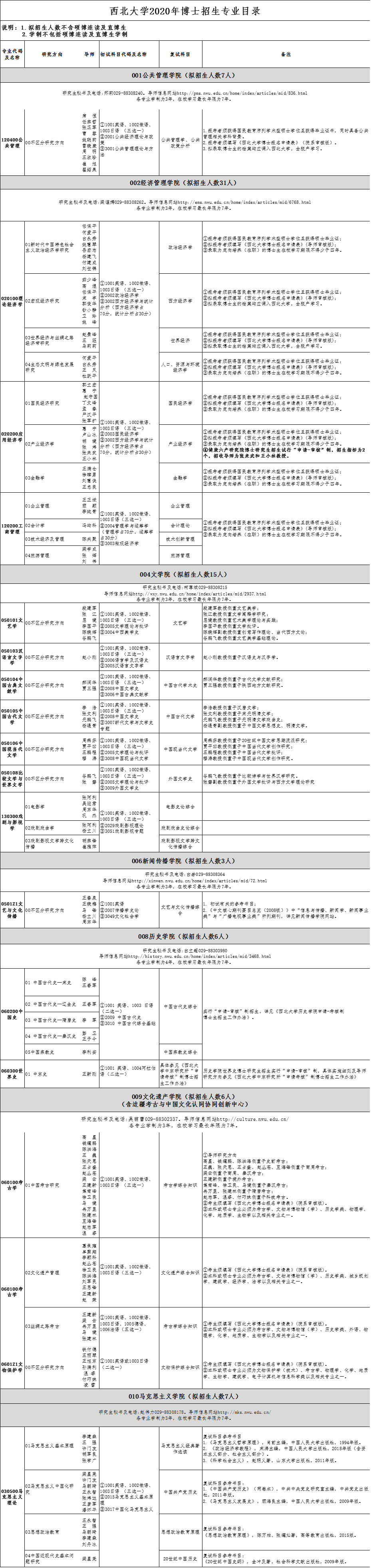 西北大学2020年博士研究生招生专业目录