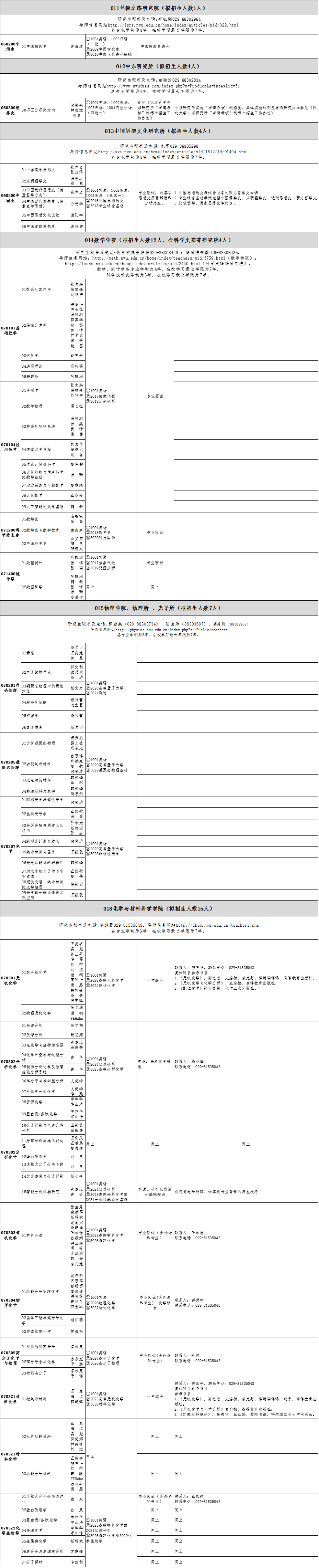 西北大学2020年博士研究生招生专业目录