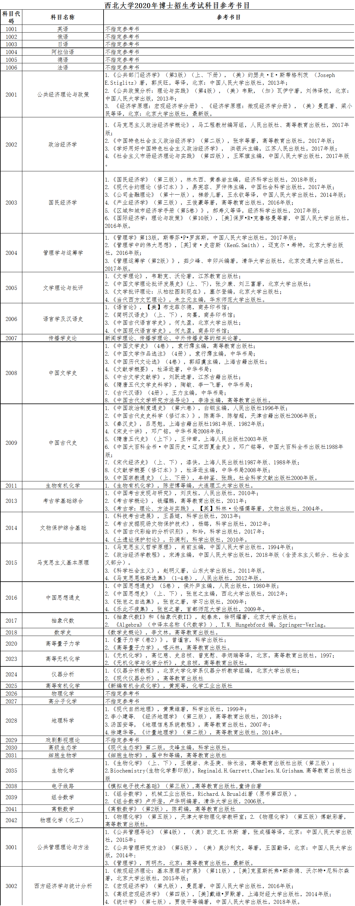 西北大学2020年博士研究生招生考博参考书目