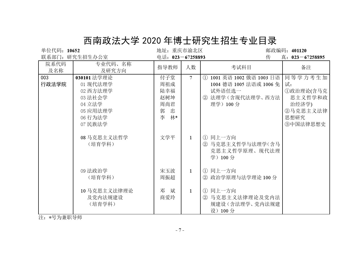 西南政法大学2020年博士研究生招生专业目录