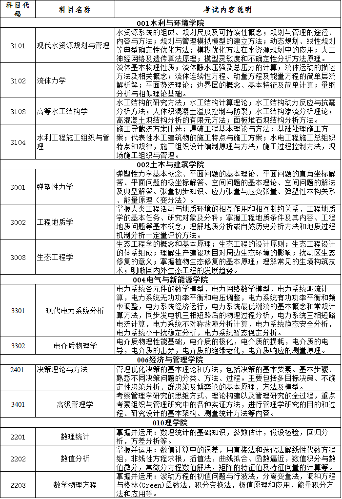 三峡大学2020年博士研究生招生专业目录