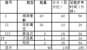 华慧考博英语培训