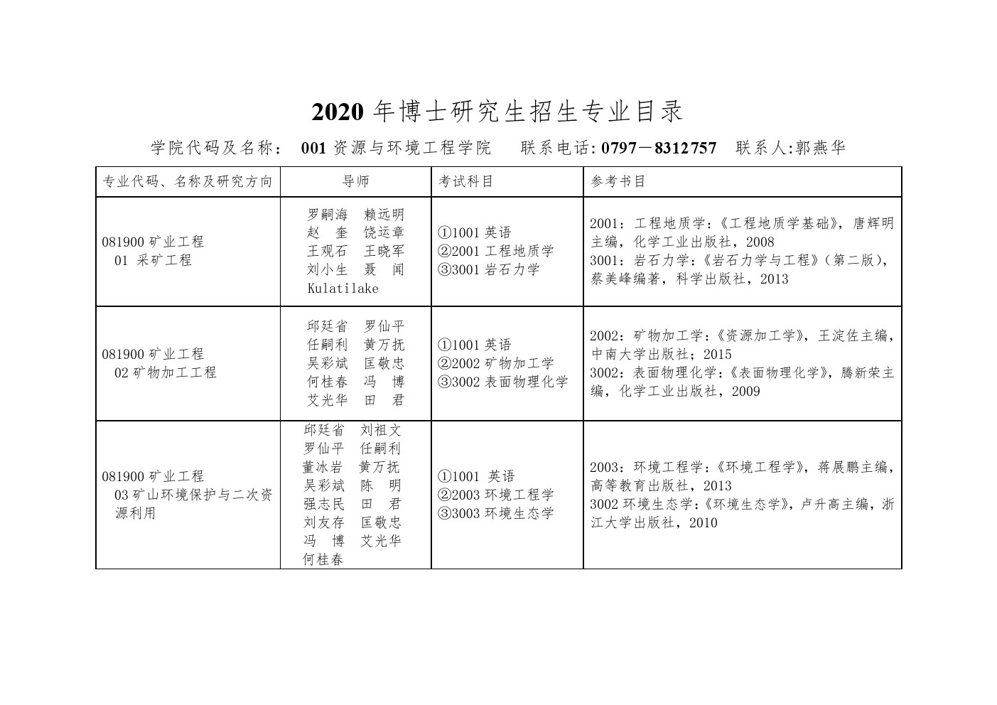 江西理工大学2020年博士研究生招生专业目录