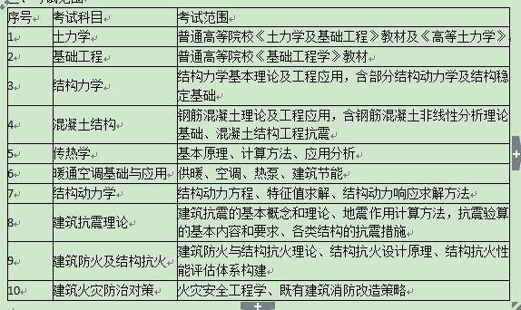 华慧考博英语培训