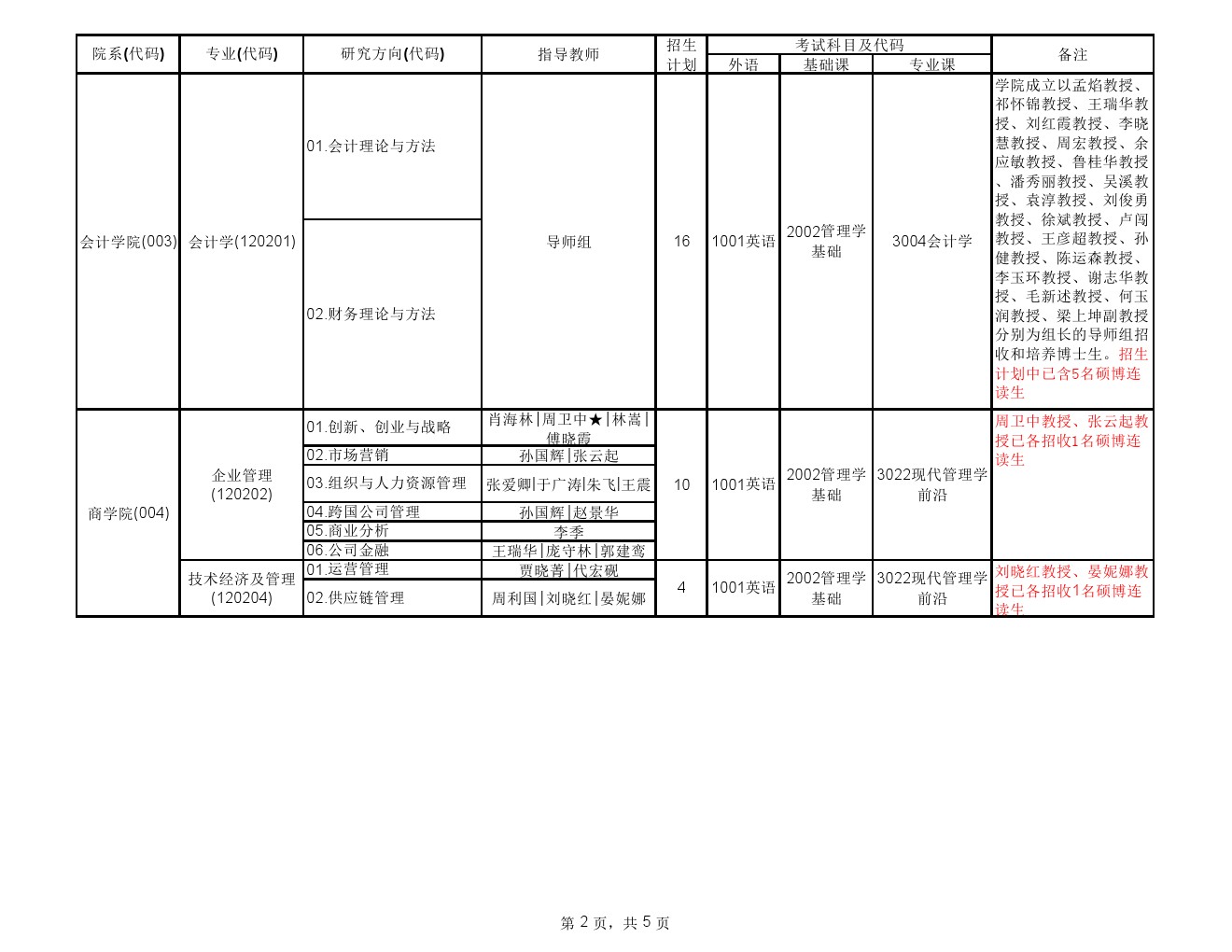 中央财经大学2020年博士研究生招生专业目录