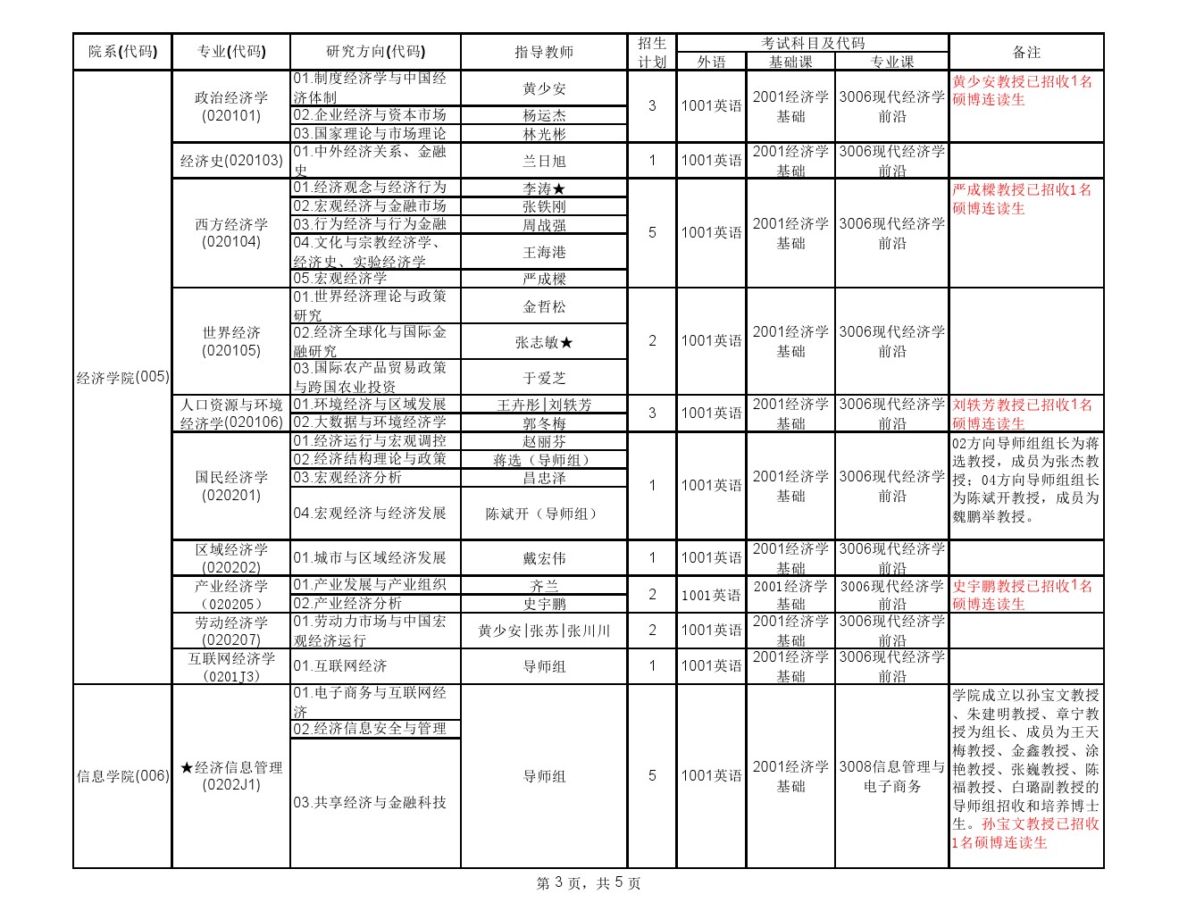 中央财经大学2020年博士研究生招生专业目录