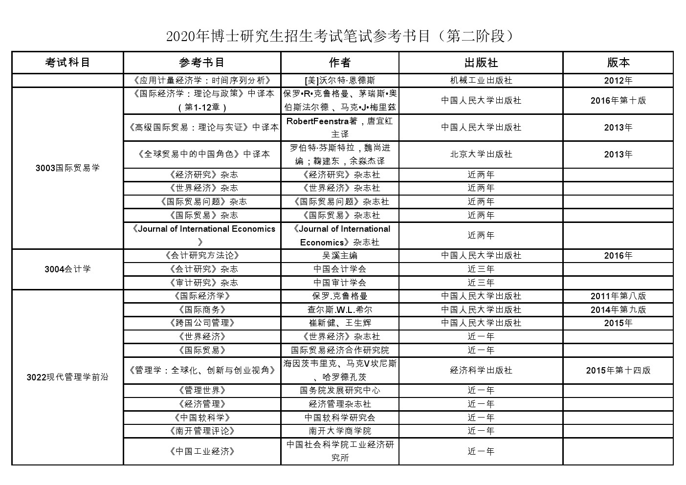 中央财经大学2020年博士研究生招生考博参考书目