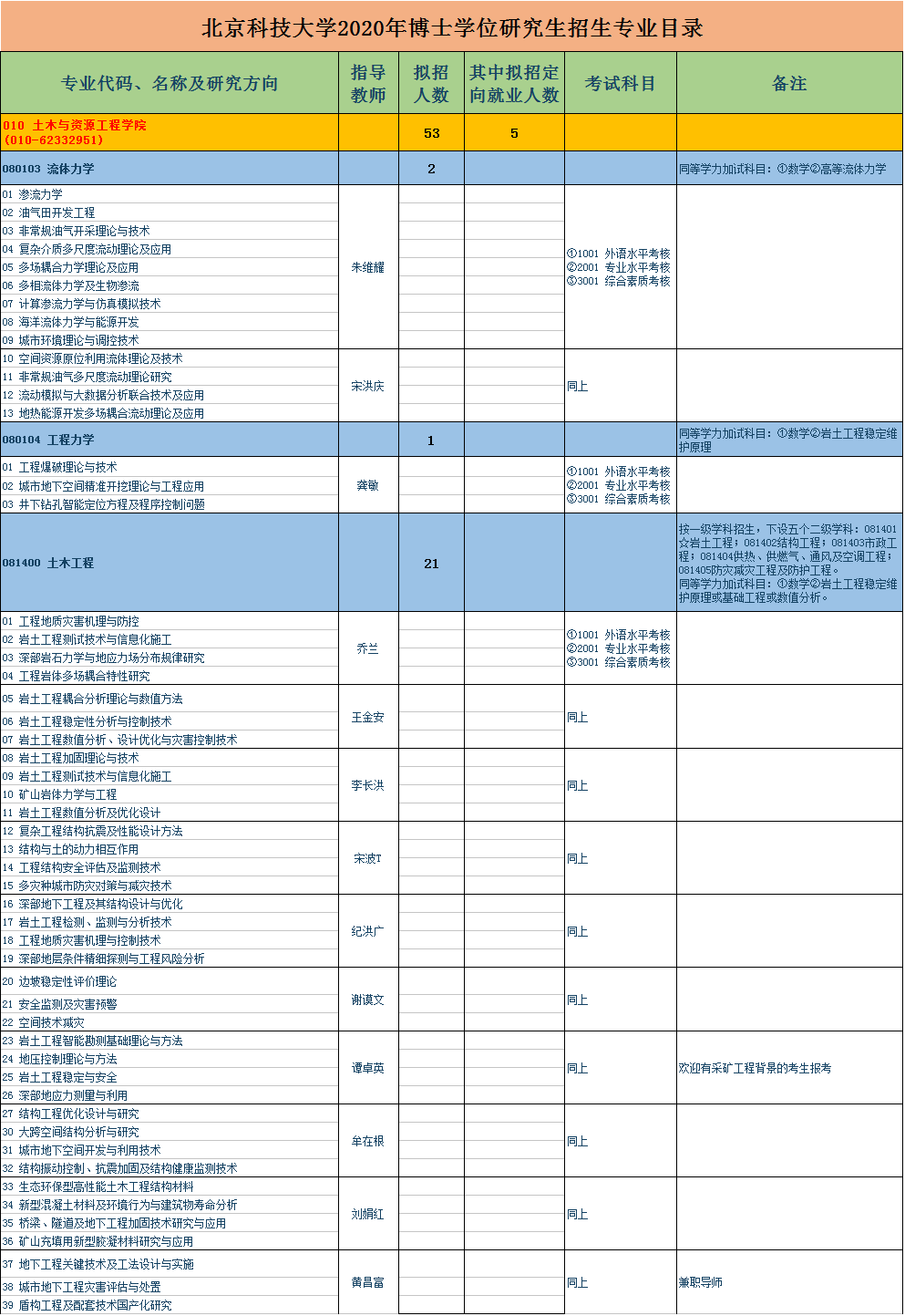 北京科技大学2020年博士研究生招生专业目录