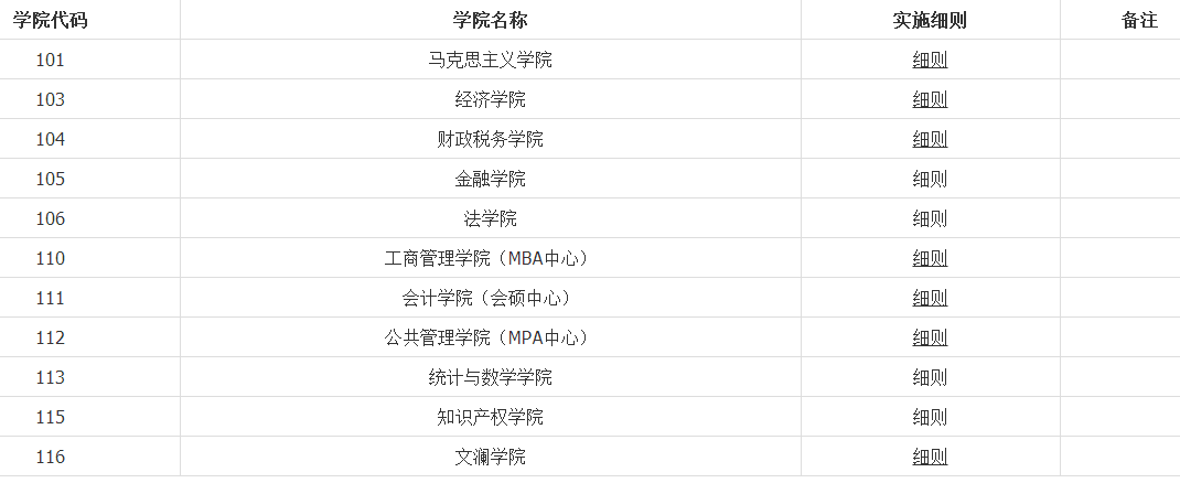 中南财经政法大学2020年各招生单位申请考核博士招生细则