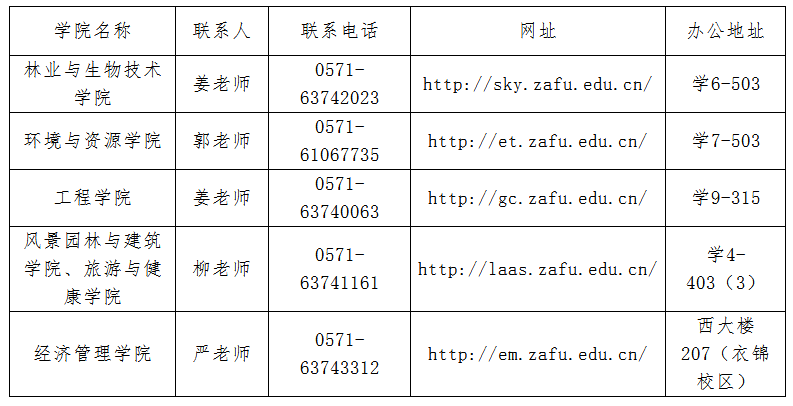 浙江农林大学各招生学院联系方式