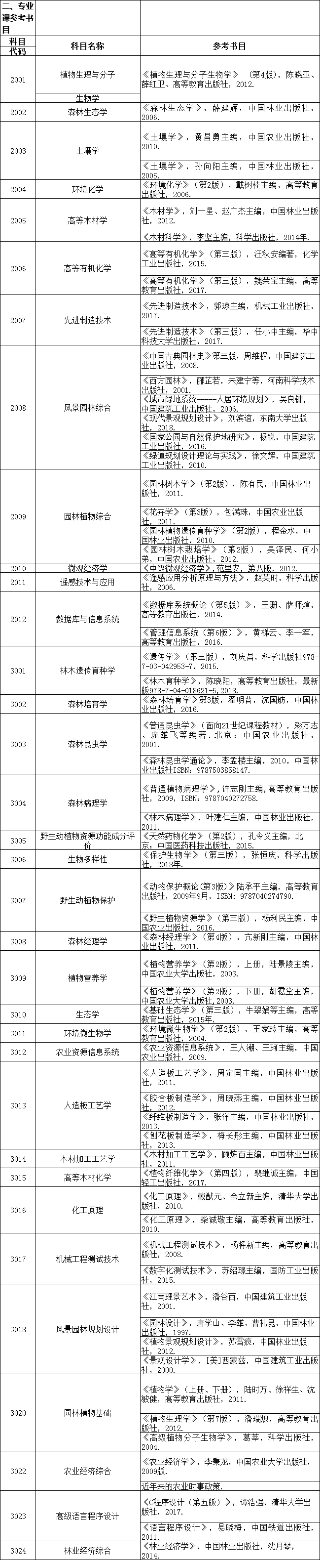 浙江农林大学2020年博士研究生招生考博参考书目