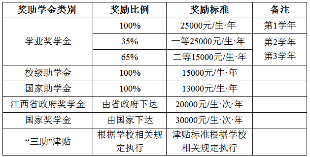 东华理工大学2020年博士研究生招生简章