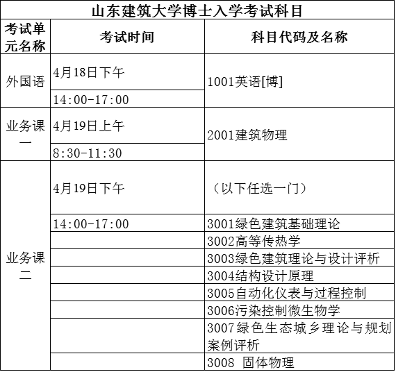 山东建筑大学2020年博士研究生招生考试科目及参考书目