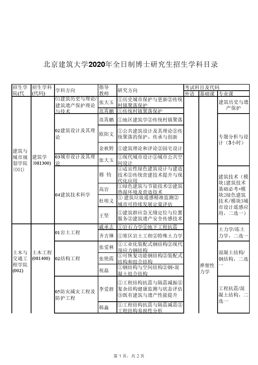 北京建筑大学2020年博士研究生招生专业目录