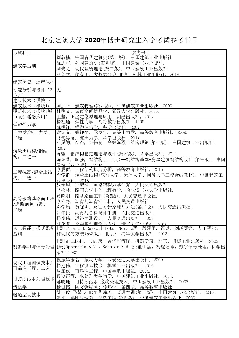 北京建筑大学2020年博士研究生招生考博参考书目