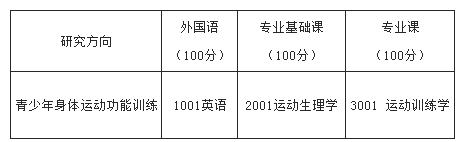 首都体育学院2020年博士研究生招生简章