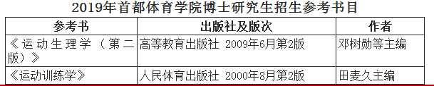 首都体育学院2020年博士研究生招生简章