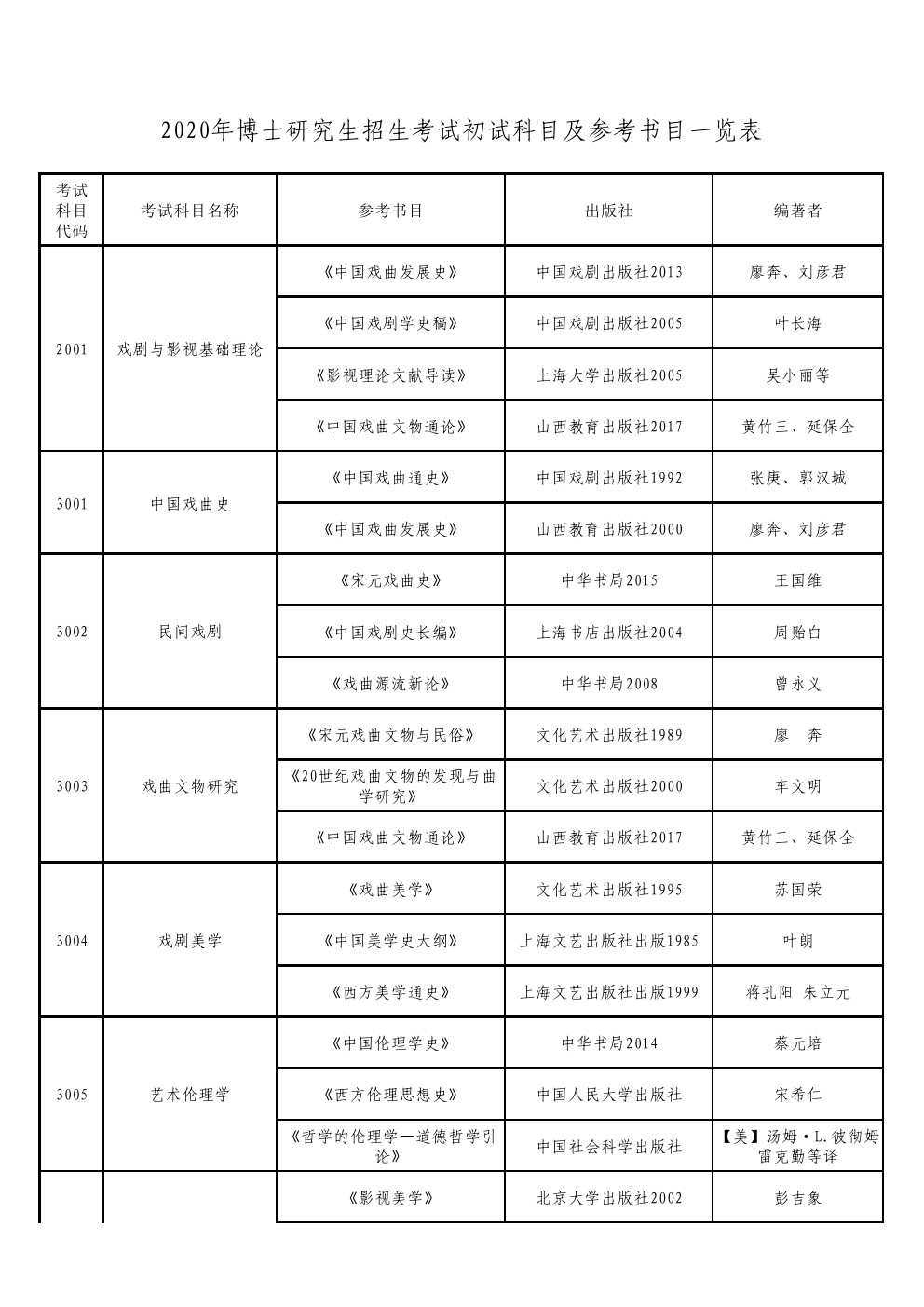 山西师范大学2020年博士研究生招生考博参考书目