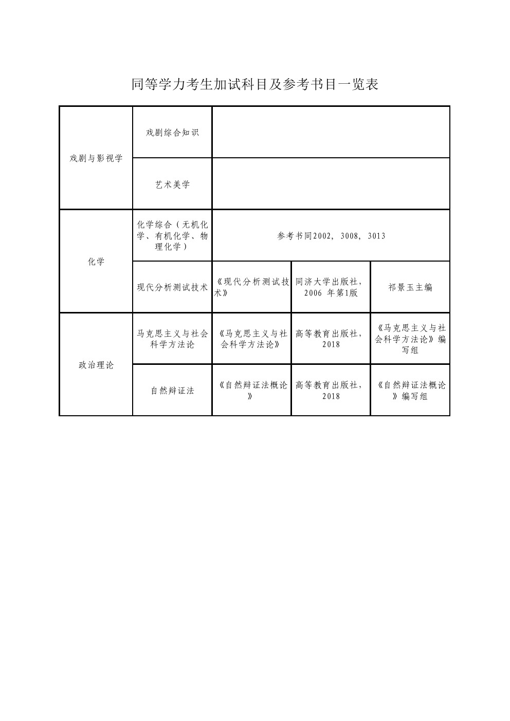 山西师范大学2020年博士研究生招生考博参考书目