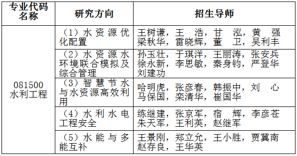 河北工程大学2020年博士招生简章及专业目录