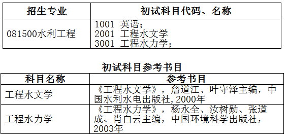 河北工程大学2020年博士招生简章及专业目录