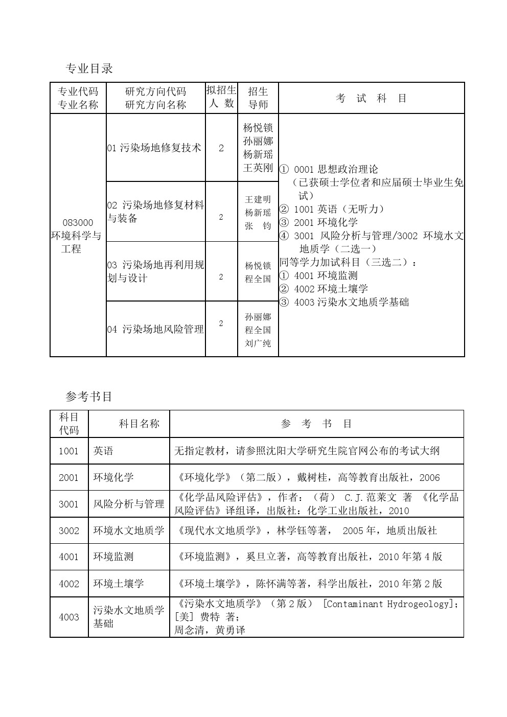 沈阳大学2020年博士研究生招生专业目录及参考书目