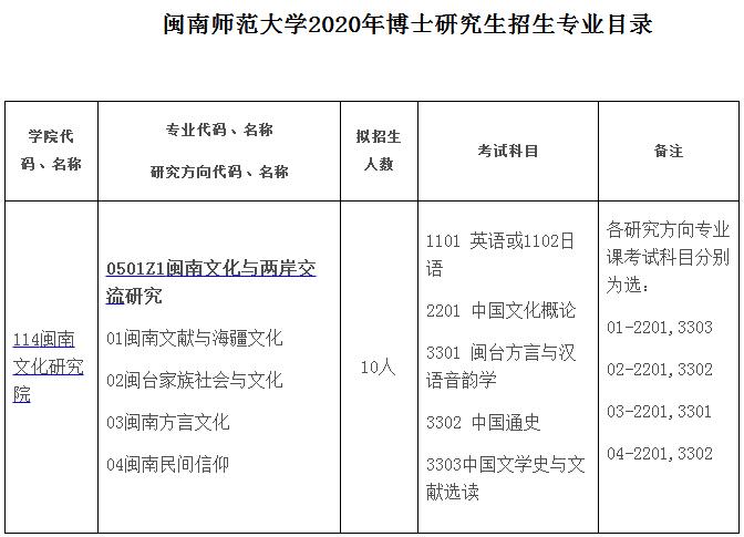 闽南师范大学2020年博士研究生招生专业目录及参考书目