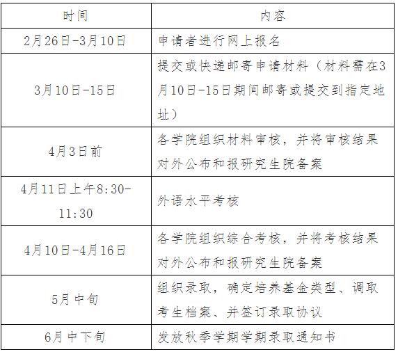 哈尔滨工业大学2020年博士研究生招生第二批申请考核工作办法