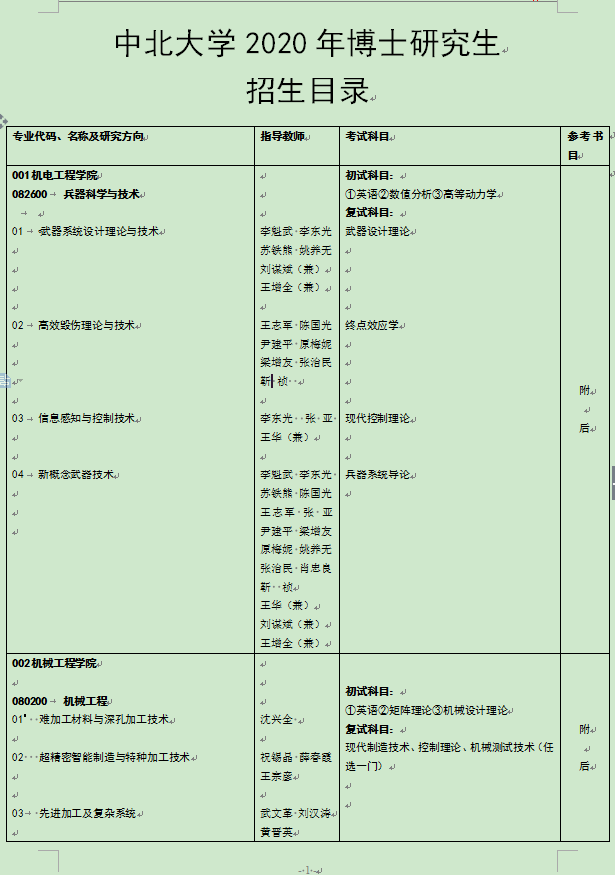 中北大学2020年博士研究生招生专业目录