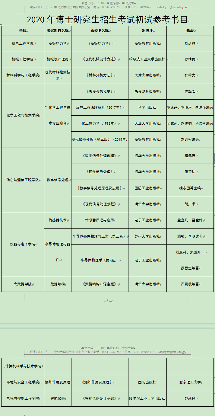 中北大学2020年博士研究生招生考博参考书目