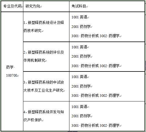 烟台大学2020年博士研究生招生简章