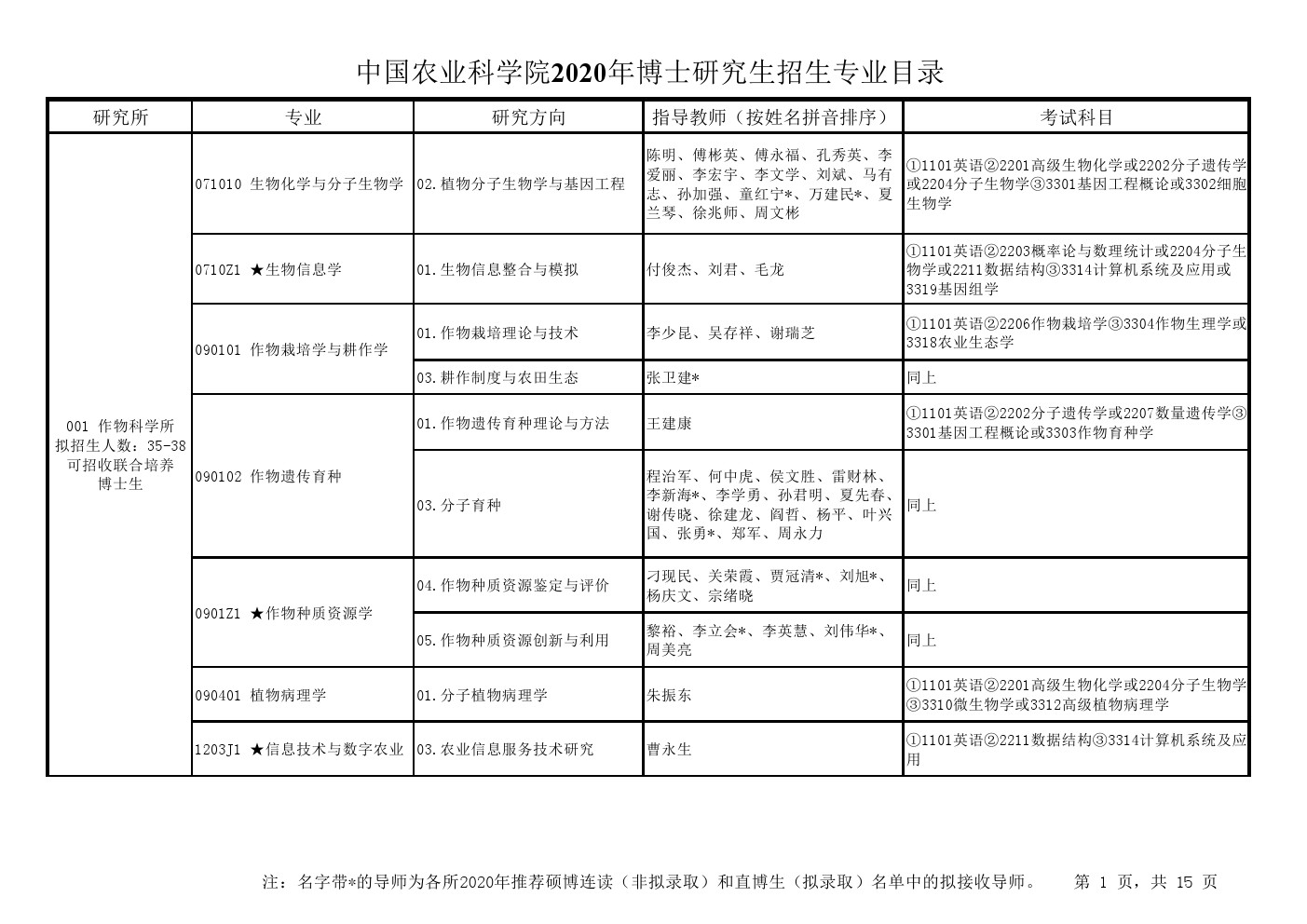 中国农业科学院2020年博士研究生招生专业目录