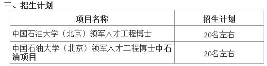 中国石油大学(北京)2020年领军人才工程博士研究生招生简章