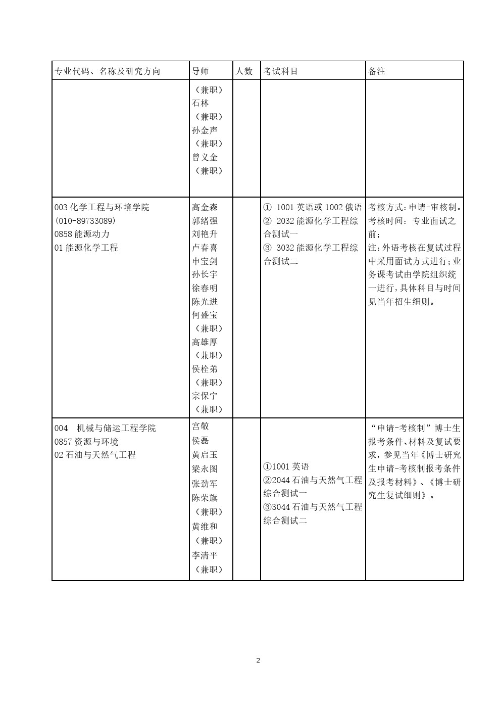 中国石油大学(北京)2020年博士研究生招生专业目录