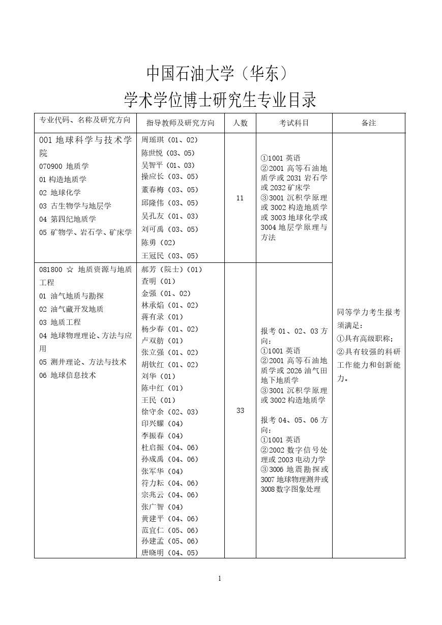 中国石油大学(华东)2020年博士研究生招生专业目录